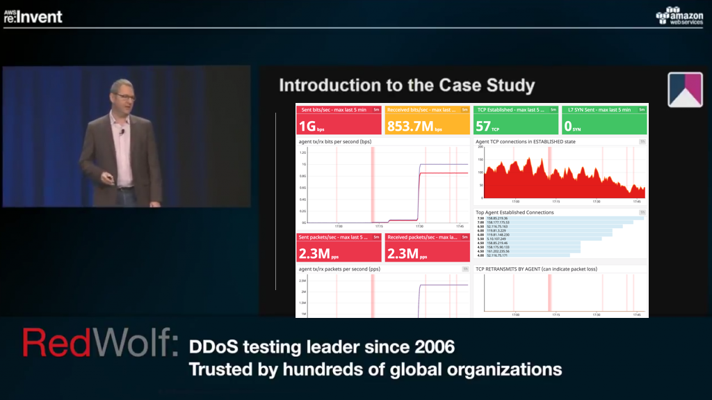 Case Study - DDOS testing leader since 2006