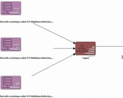 MiddleBox Attacks